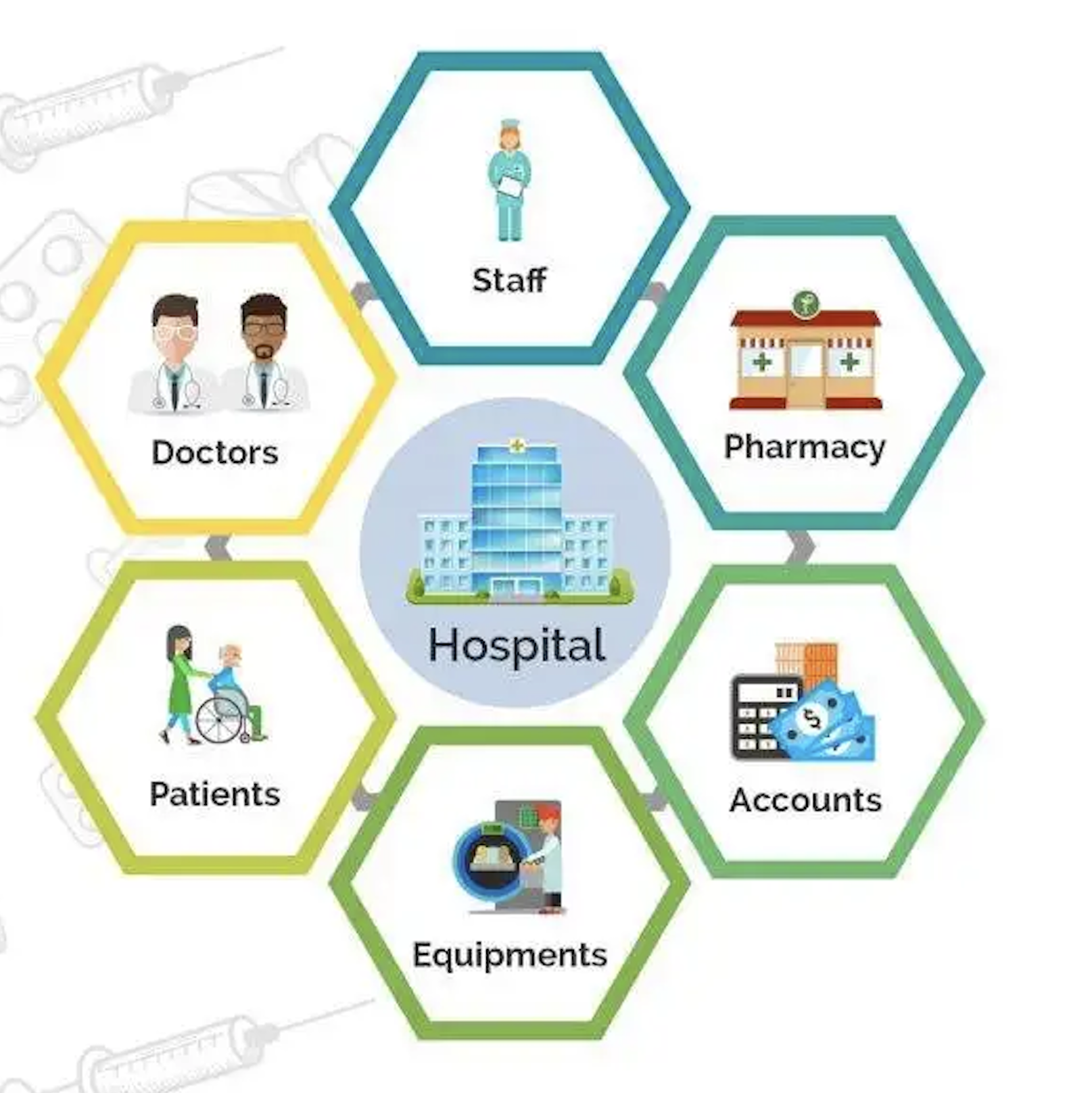 PH730602 Hospital Administration [1-2025/2026]