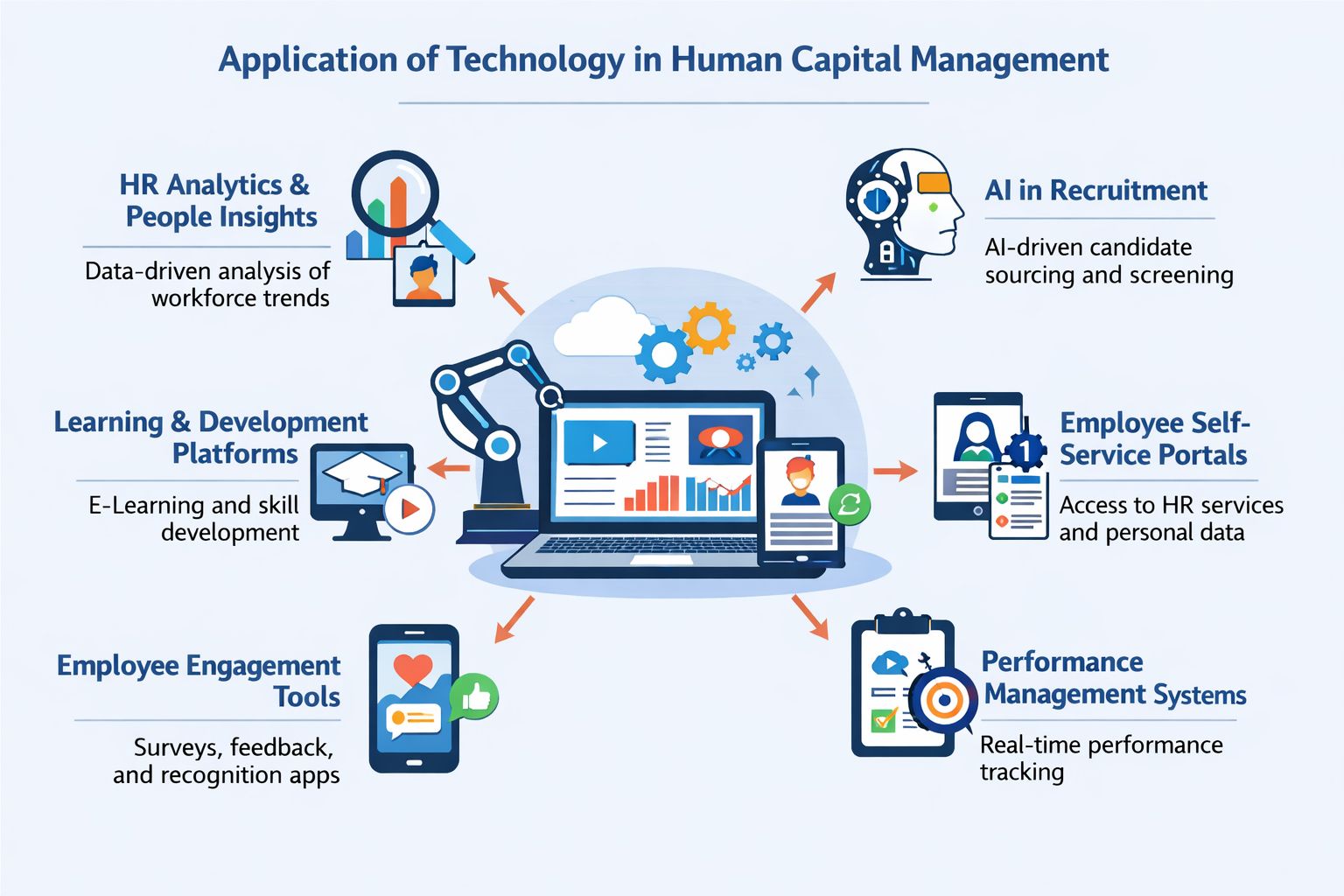 BH6073 TECHNOLOGY APPLICATION IN HUMAN CAPITAL MANAGEMENT [2-2025/2026]