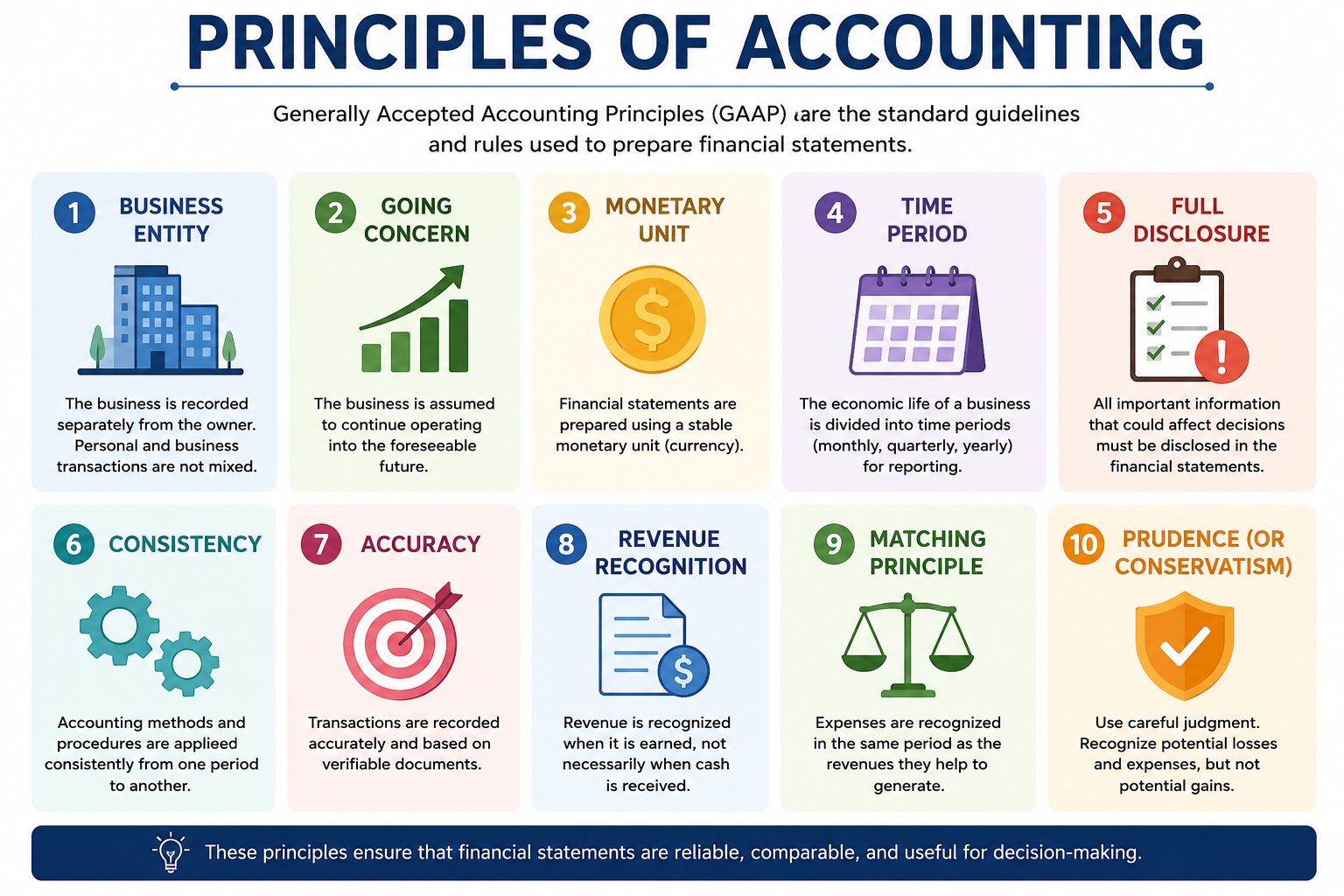 BA0014 PRINCIPLES OF ACCOUNTING [1-2026/2027]