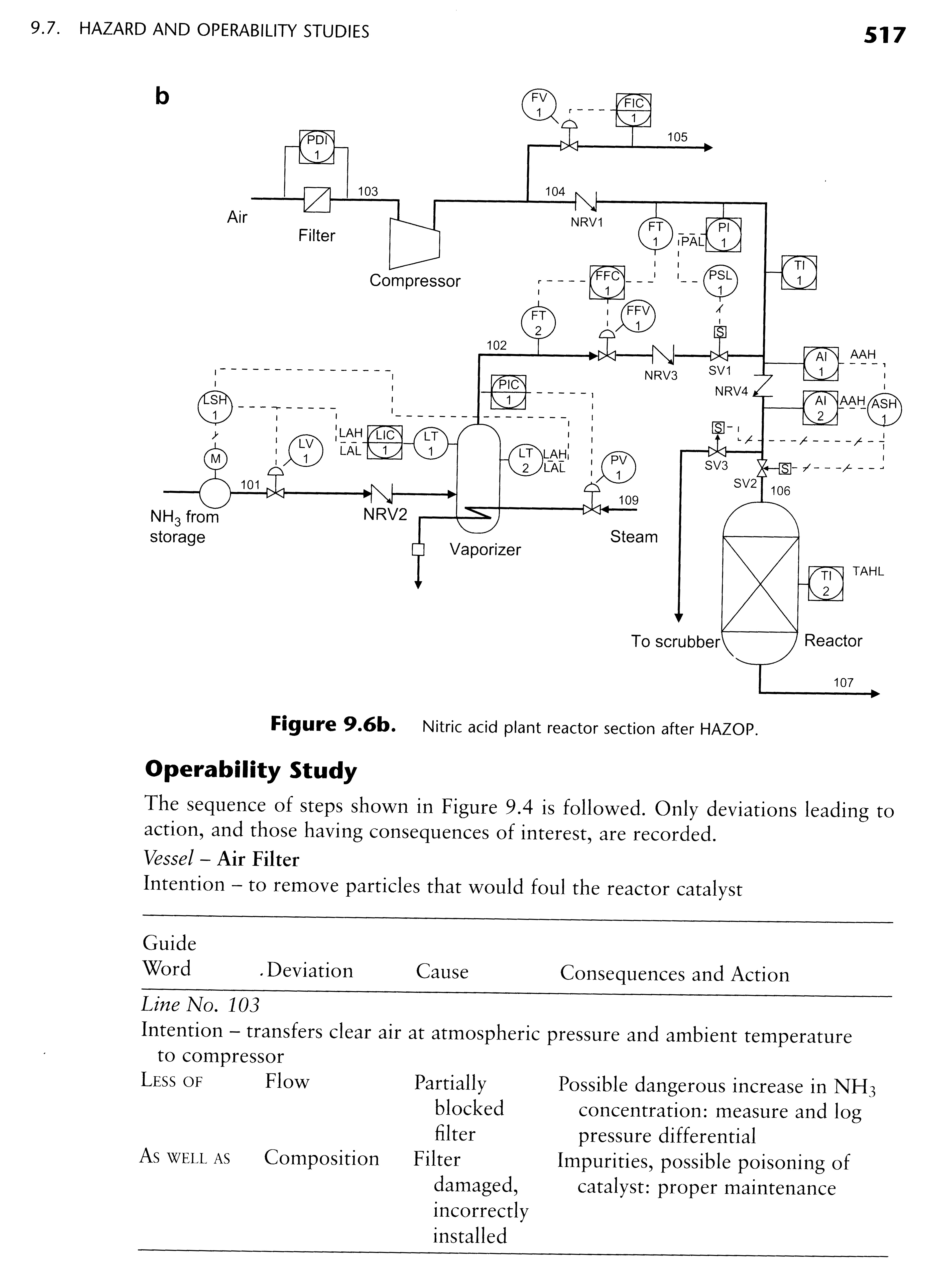 KC42404 PLANT DESIGN PROJECT II [2-2022/2023]