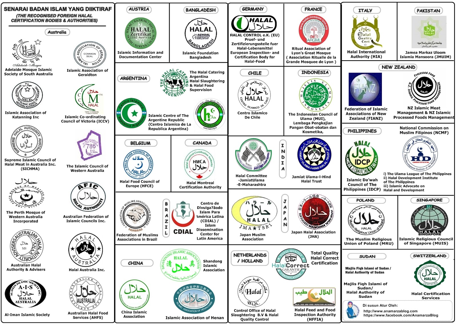 NQ41002 PENGELUARAN MAKANAN HALAL [2-2023/2024]